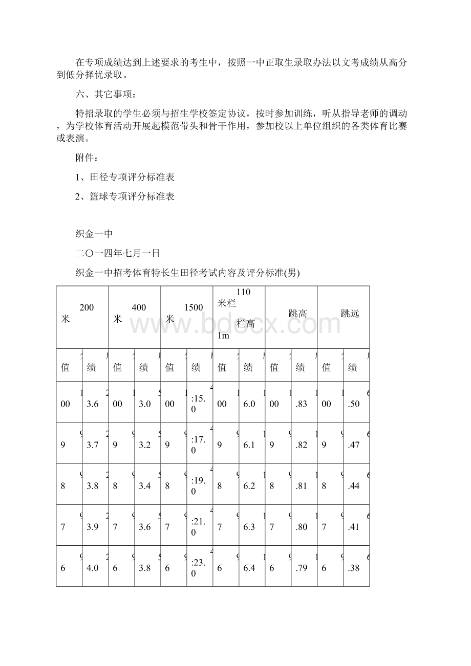 织金一中体育特长生招生方案Word文档格式.docx_第2页