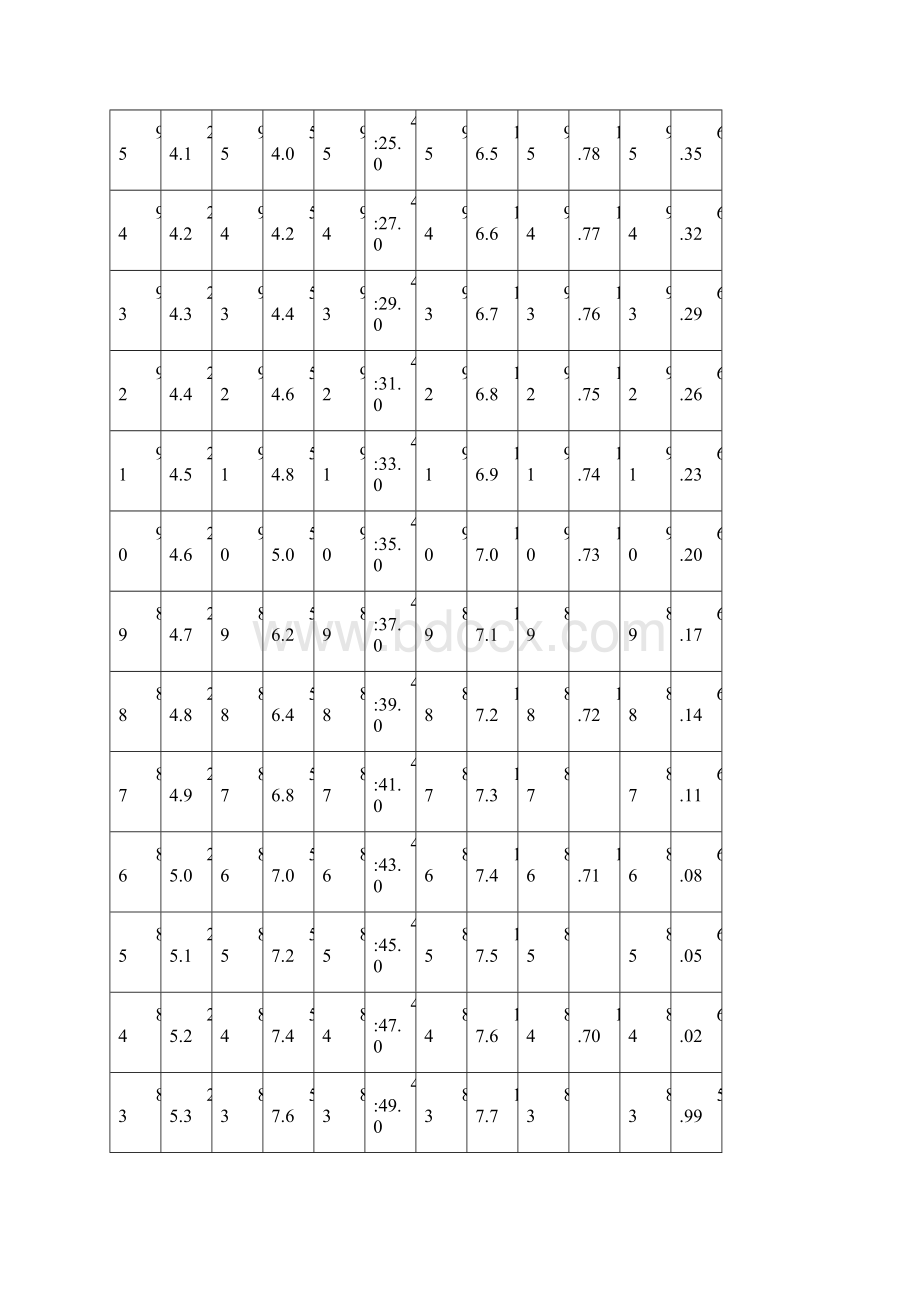 织金一中体育特长生招生方案Word文档格式.docx_第3页