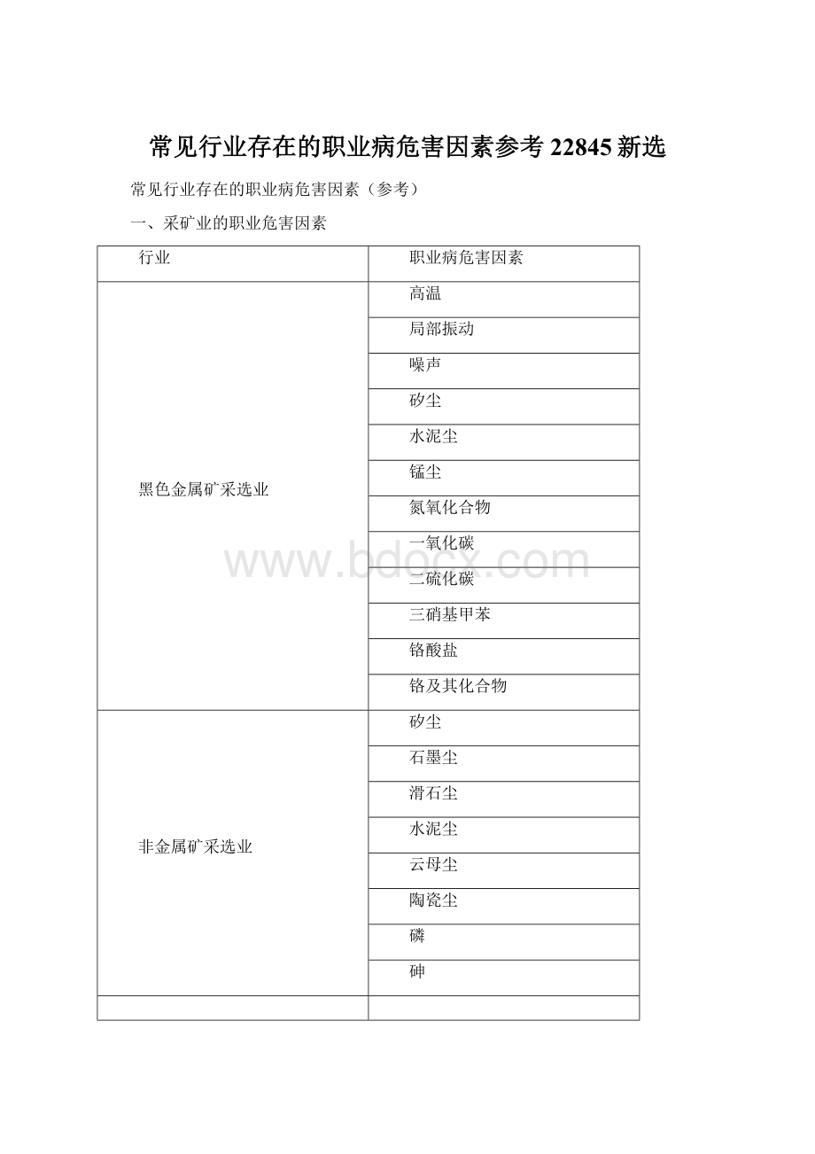 常见行业存在的职业病危害因素参考22845新选.docx_第1页