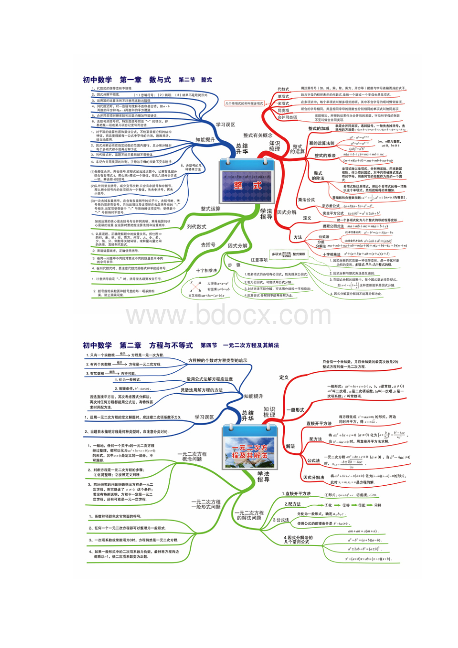 初中数学知识点思维导图高清版可打印.docx_第2页