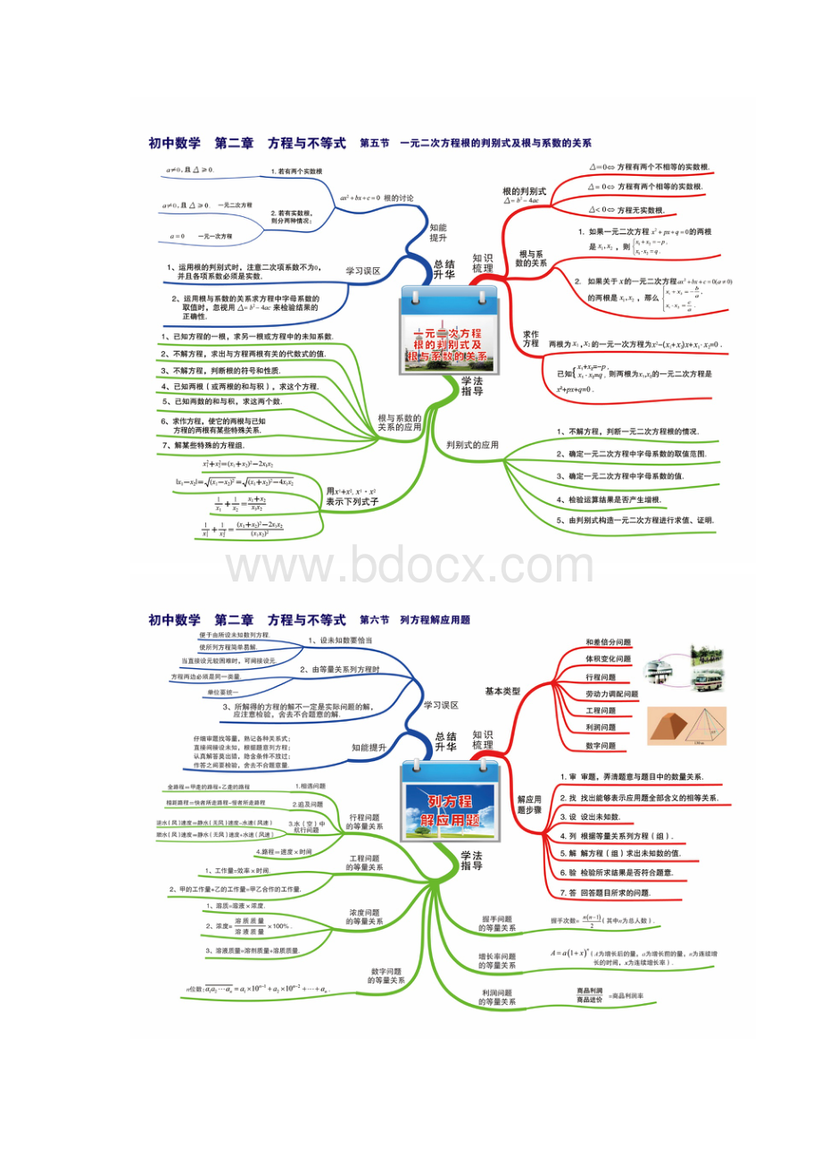 初中数学知识点思维导图高清版可打印.docx_第3页