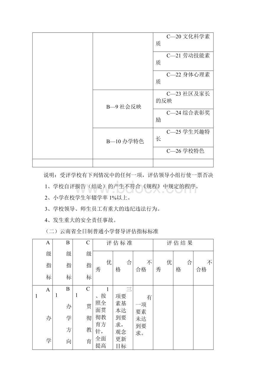 云南省全日制普通小学督导评估指标体系.docx_第2页