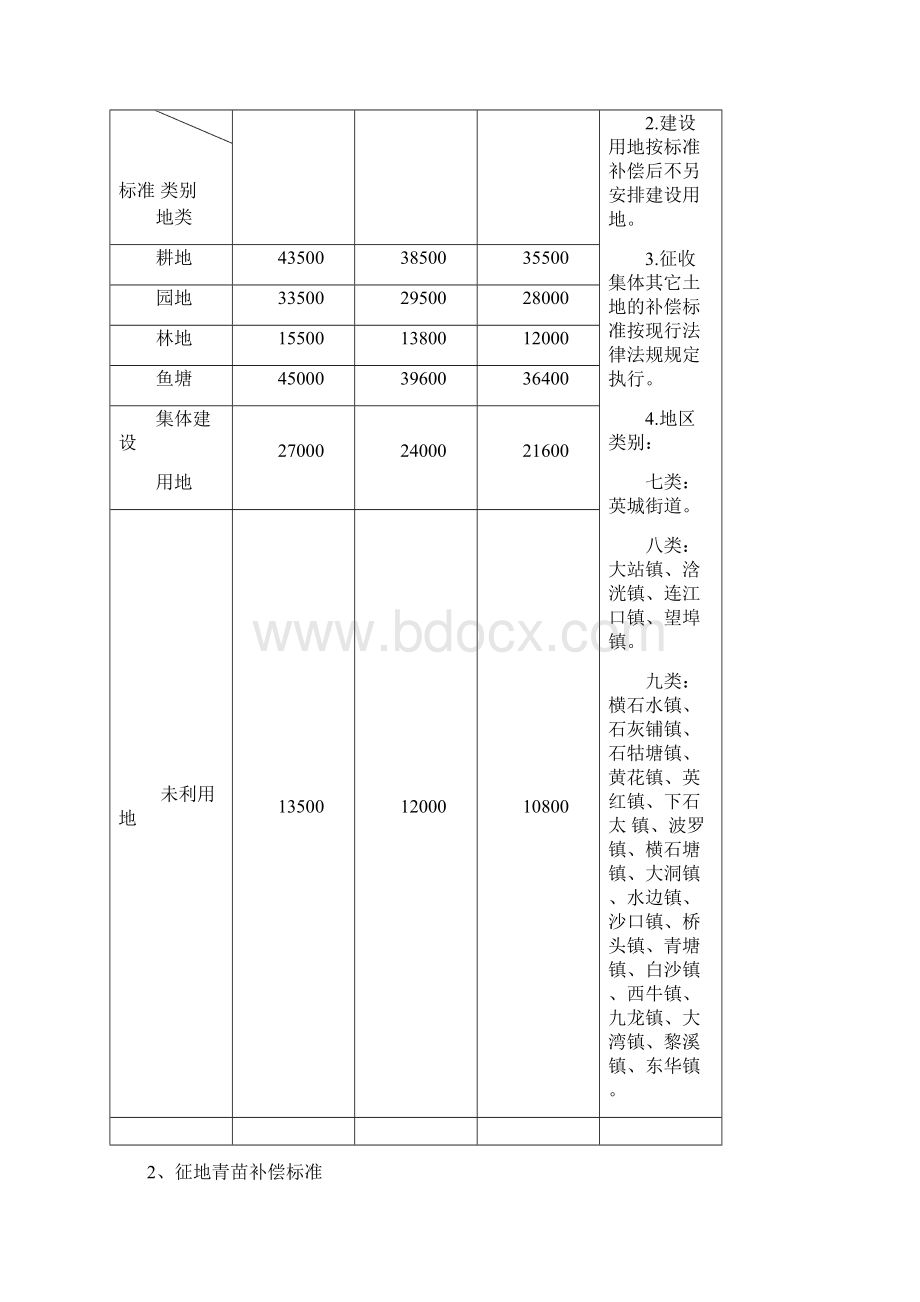 英德征地拆迁补偿办法.docx_第2页