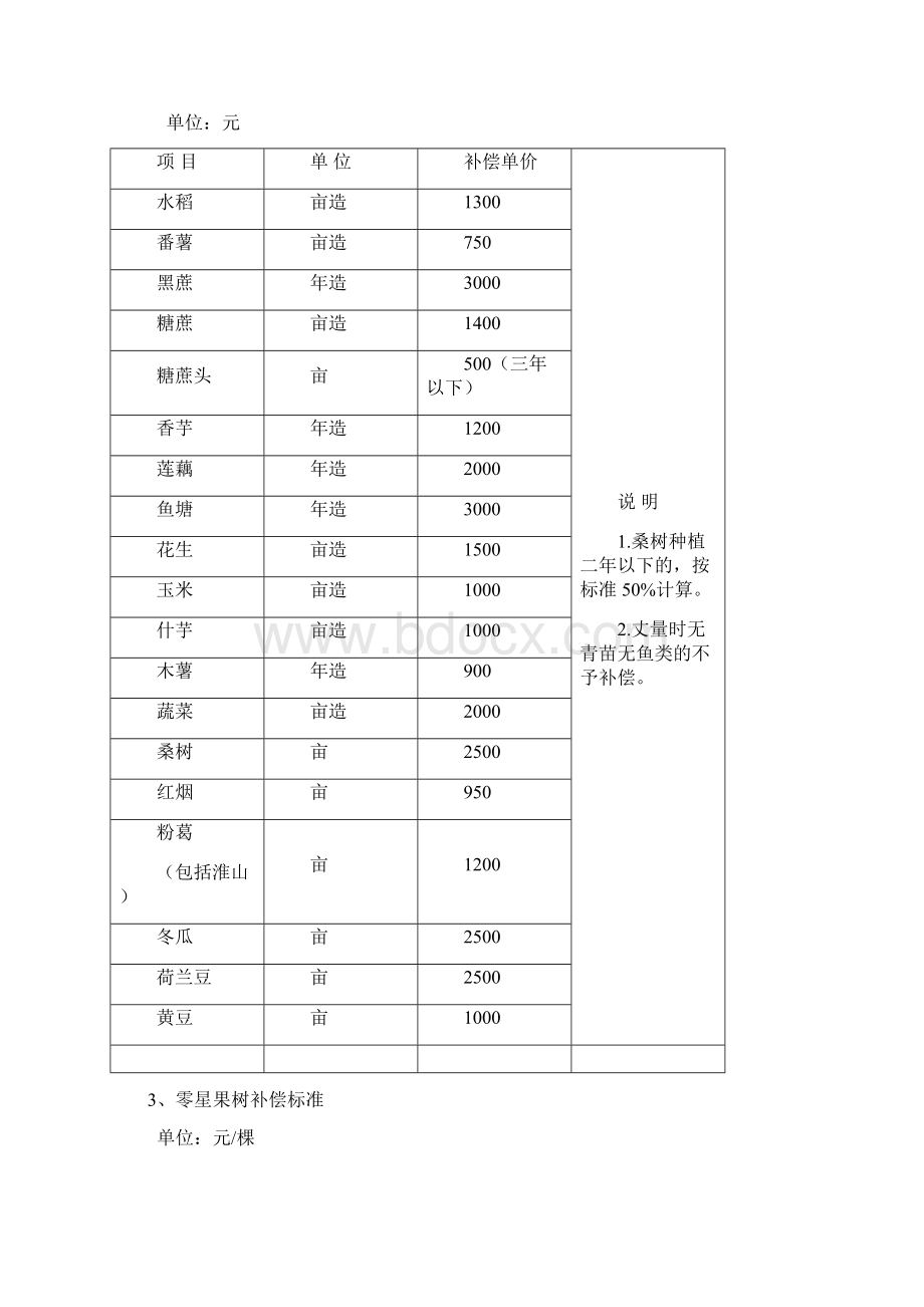 英德征地拆迁补偿办法.docx_第3页