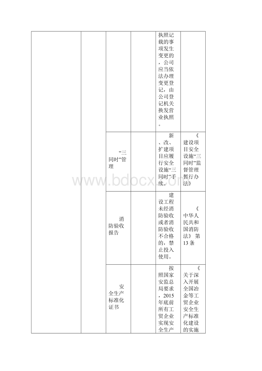 炼铁企业事故隐患自查标准.docx_第2页