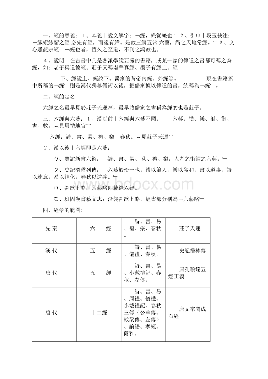 国学常识总整理Word格式.docx_第2页