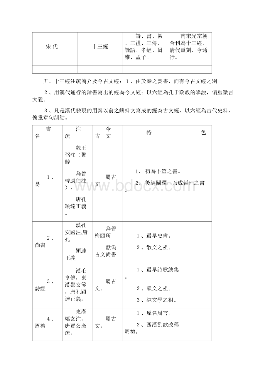 国学常识总整理Word格式.docx_第3页