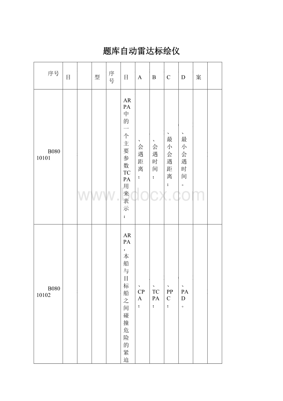 题库自动雷达标绘仪Word格式文档下载.docx_第1页