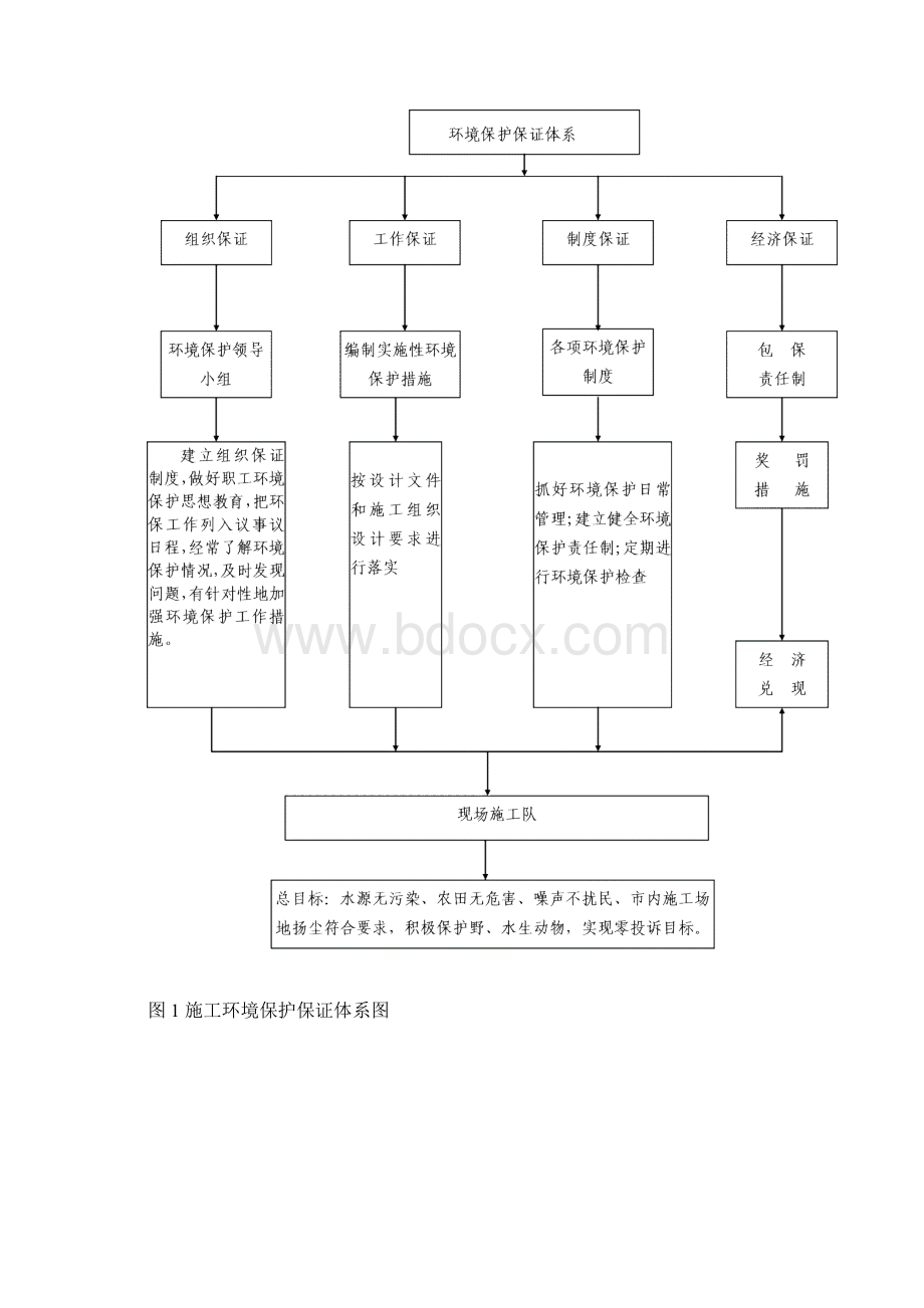 建设项目环保方案.docx_第2页