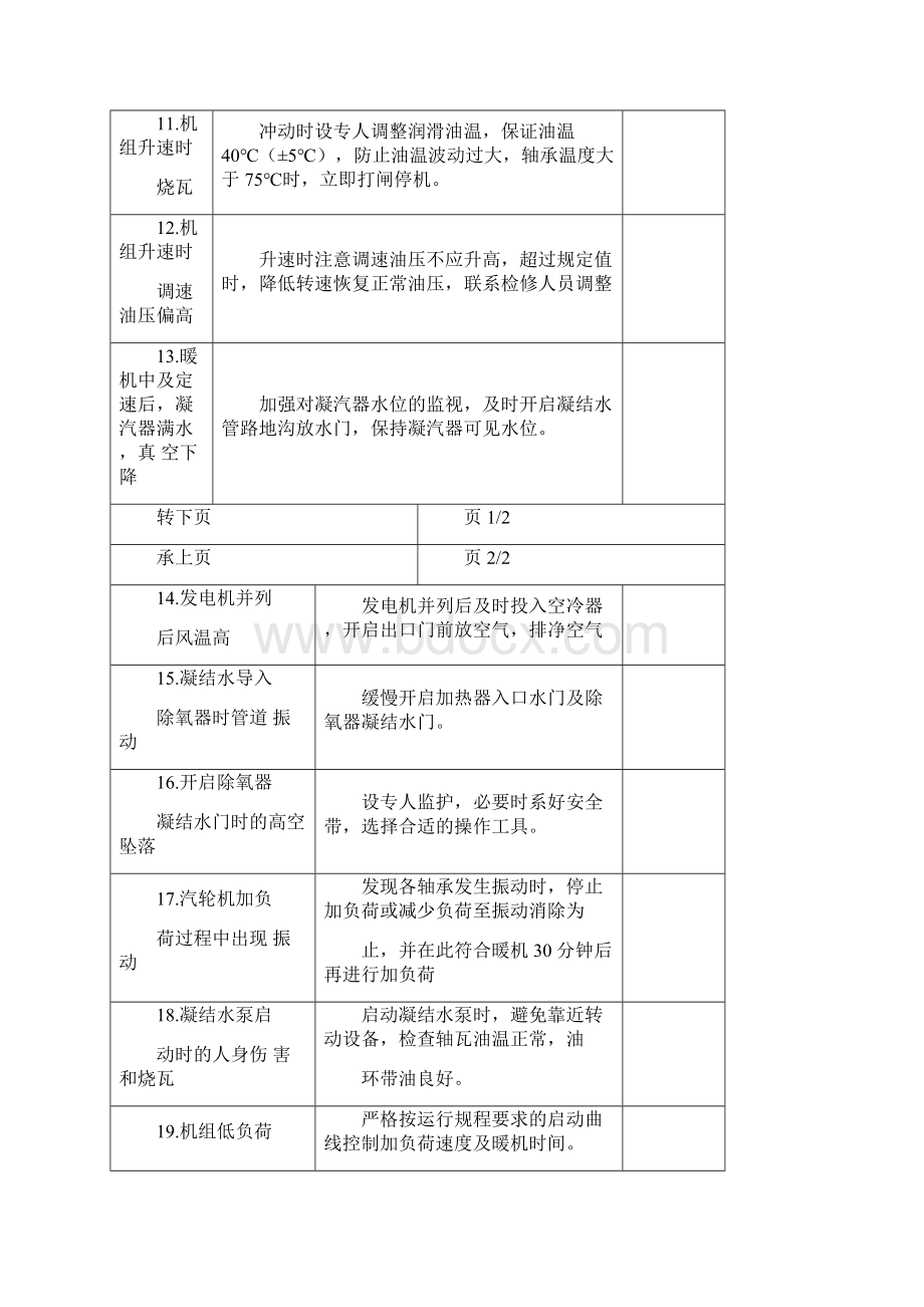 汽轮机重要操作票Word文档格式.docx_第3页