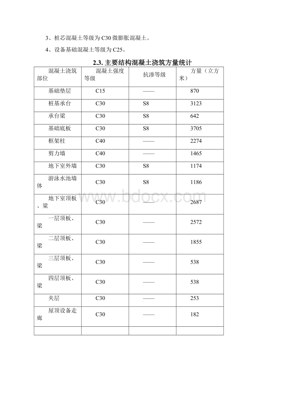 混凝土工程施工方案4 精品.docx_第3页