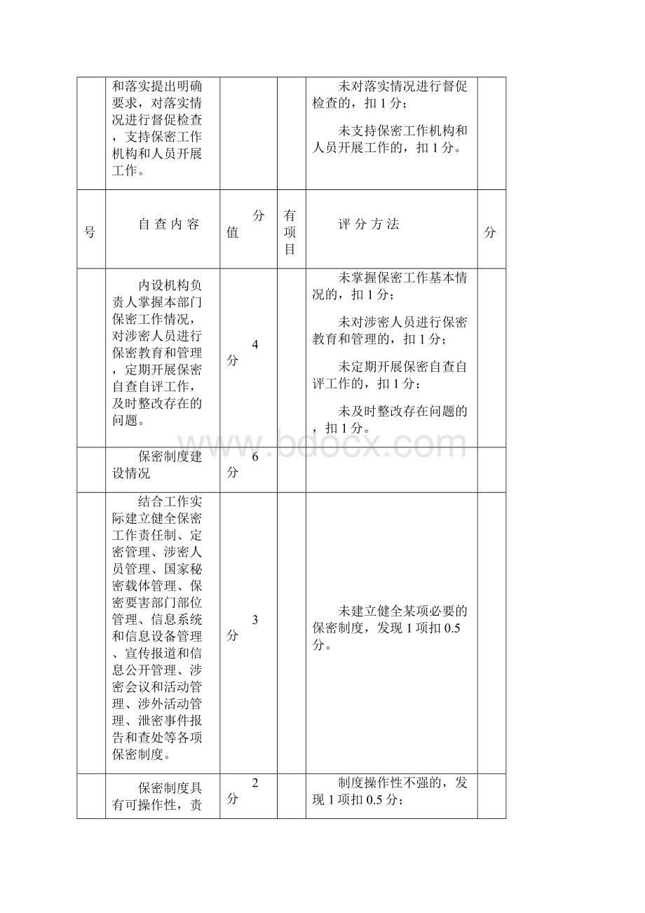 机关单位保密自查自评标准表常用表.docx_第2页