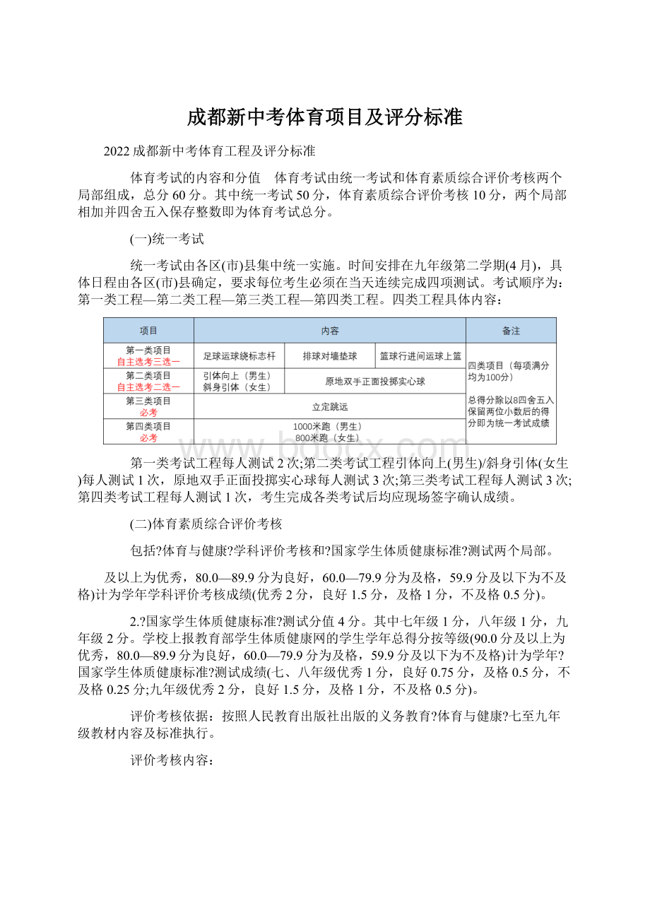 成都新中考体育项目及评分标准.docx_第1页