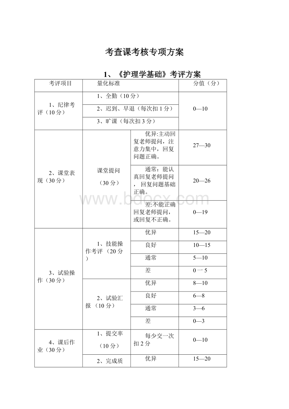 考查课考核专项方案.docx