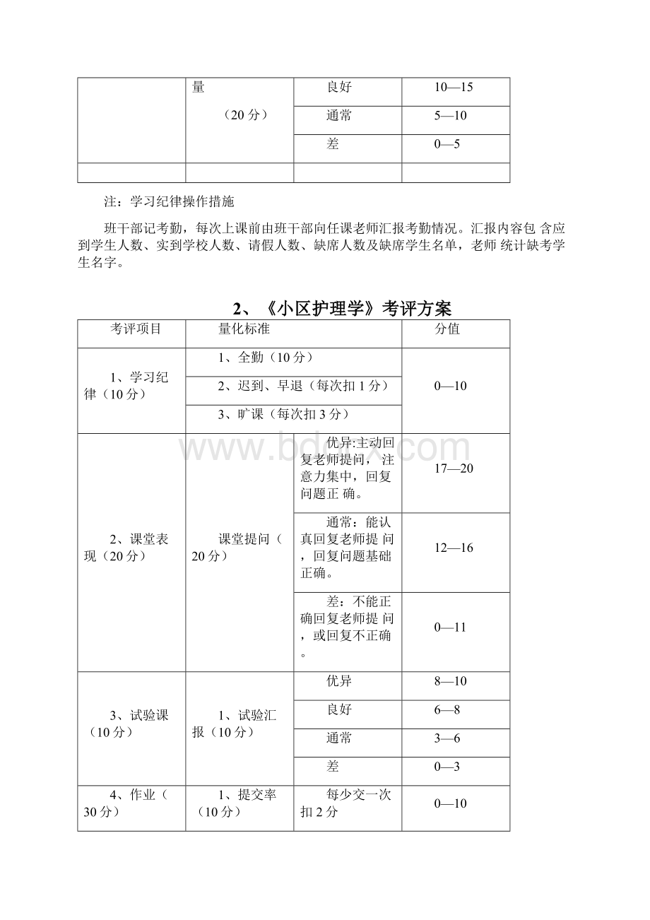 考查课考核专项方案文档格式.docx_第2页