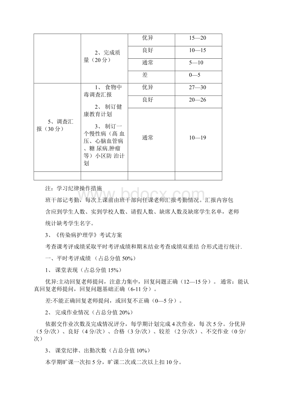 考查课考核专项方案文档格式.docx_第3页