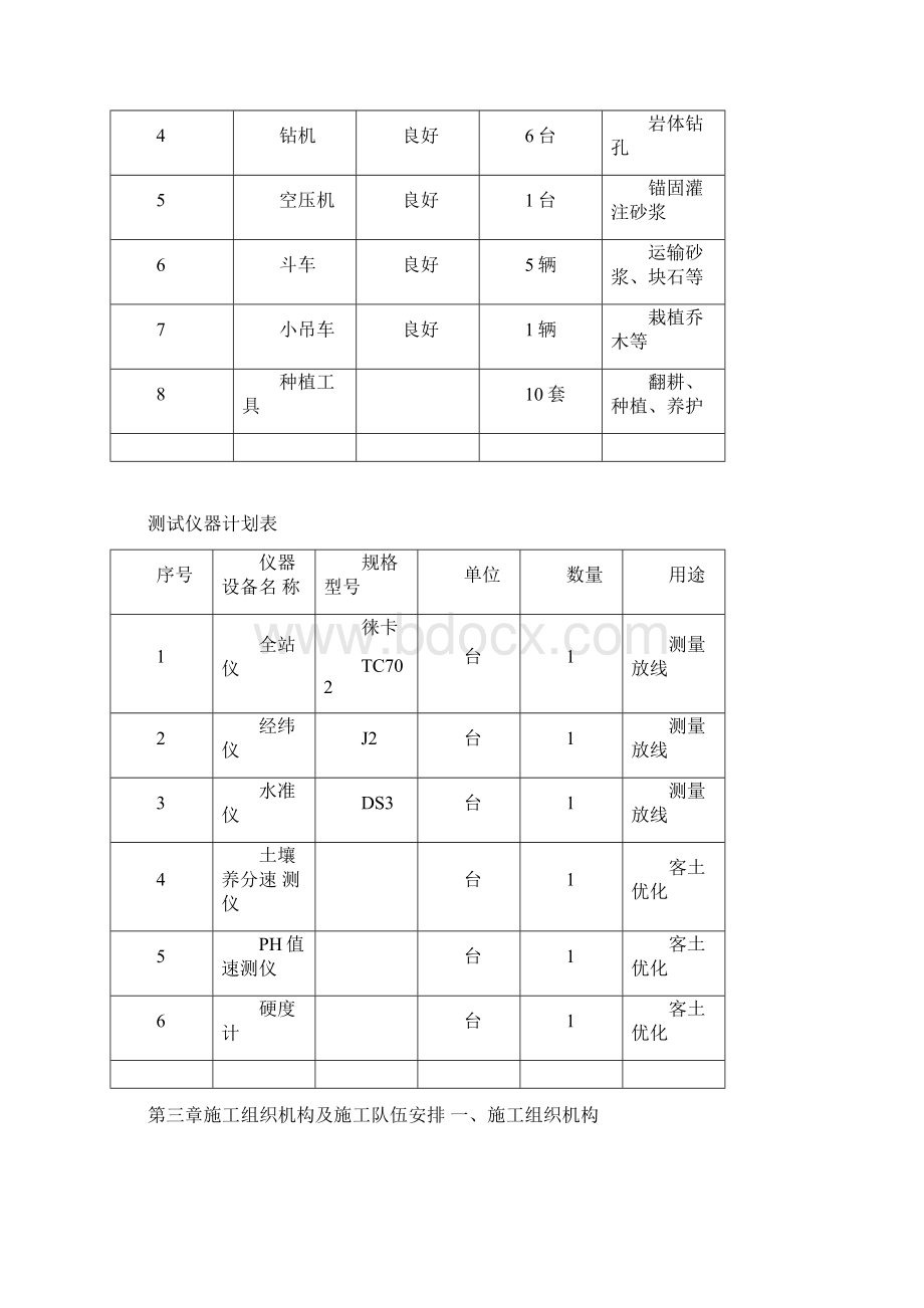 园林绿化施工组织设计完整.docx_第3页