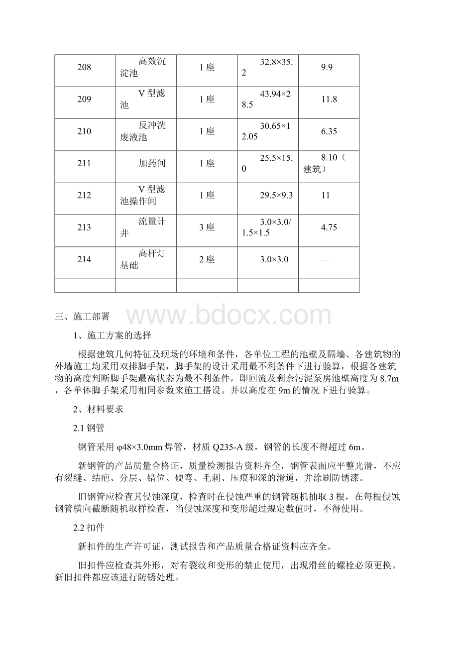 污水处理厂脚手架专项施工组织方案.docx_第2页