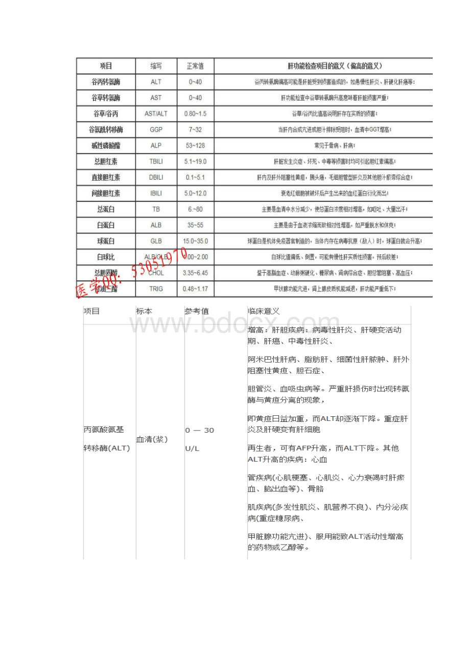 常见医院化验单汇总及看懂.docx_第2页