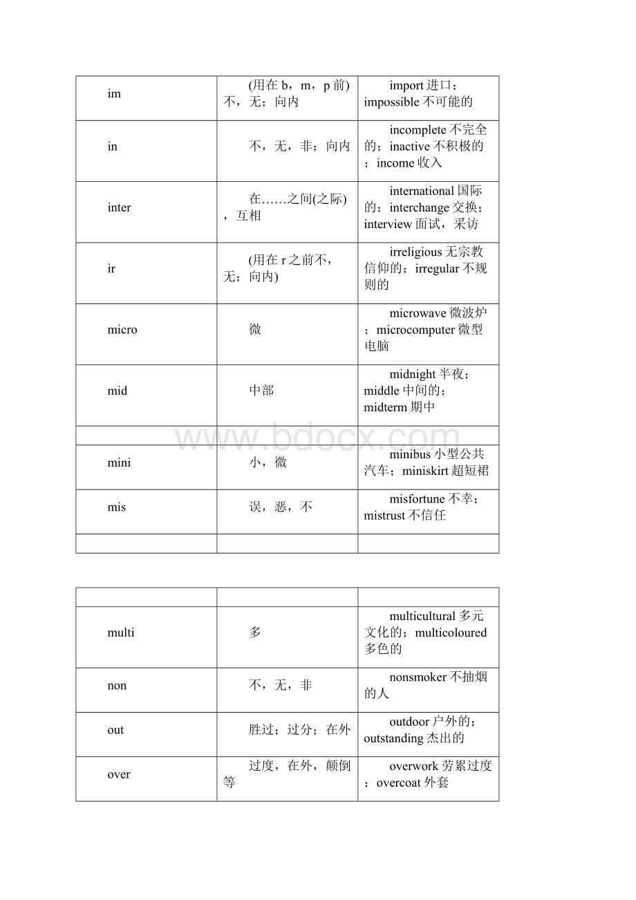 高中英语真题第十二节 派生词.docx_第2页