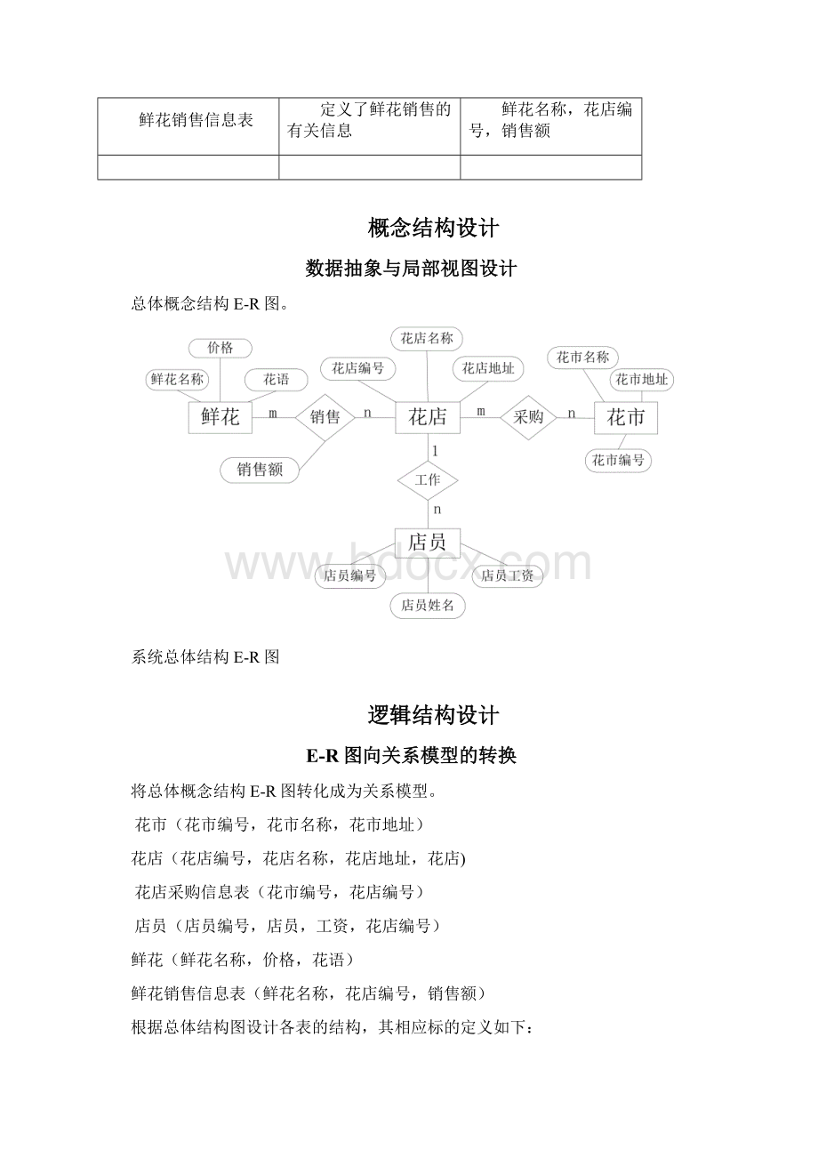 花店管理系统DB2Word下载.docx_第3页