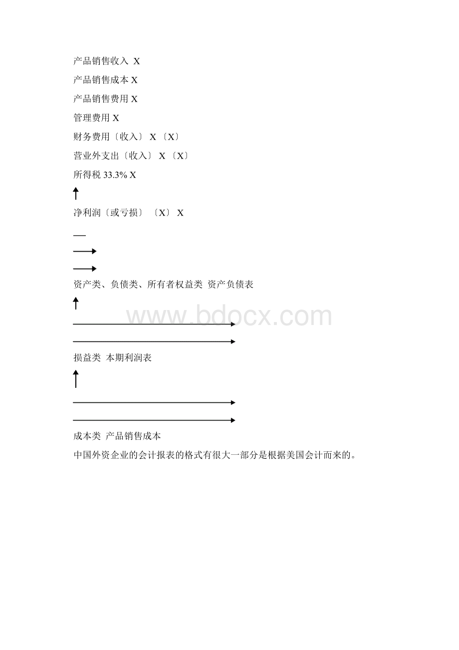 会计报表中的其它重要部分Word下载.docx_第3页