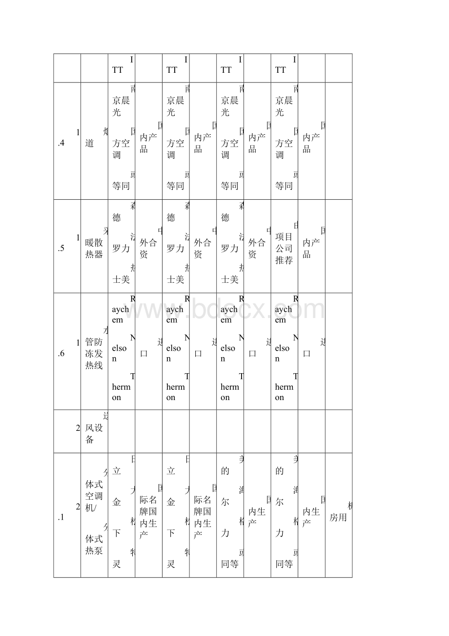 酒店项目空调暖通系统设备材料备选品牌表乙供文档格式.docx_第2页