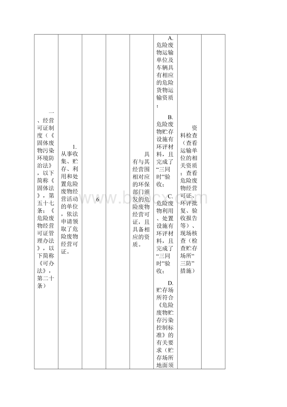 危险废物经营单位规范化管理指标体系.docx_第2页