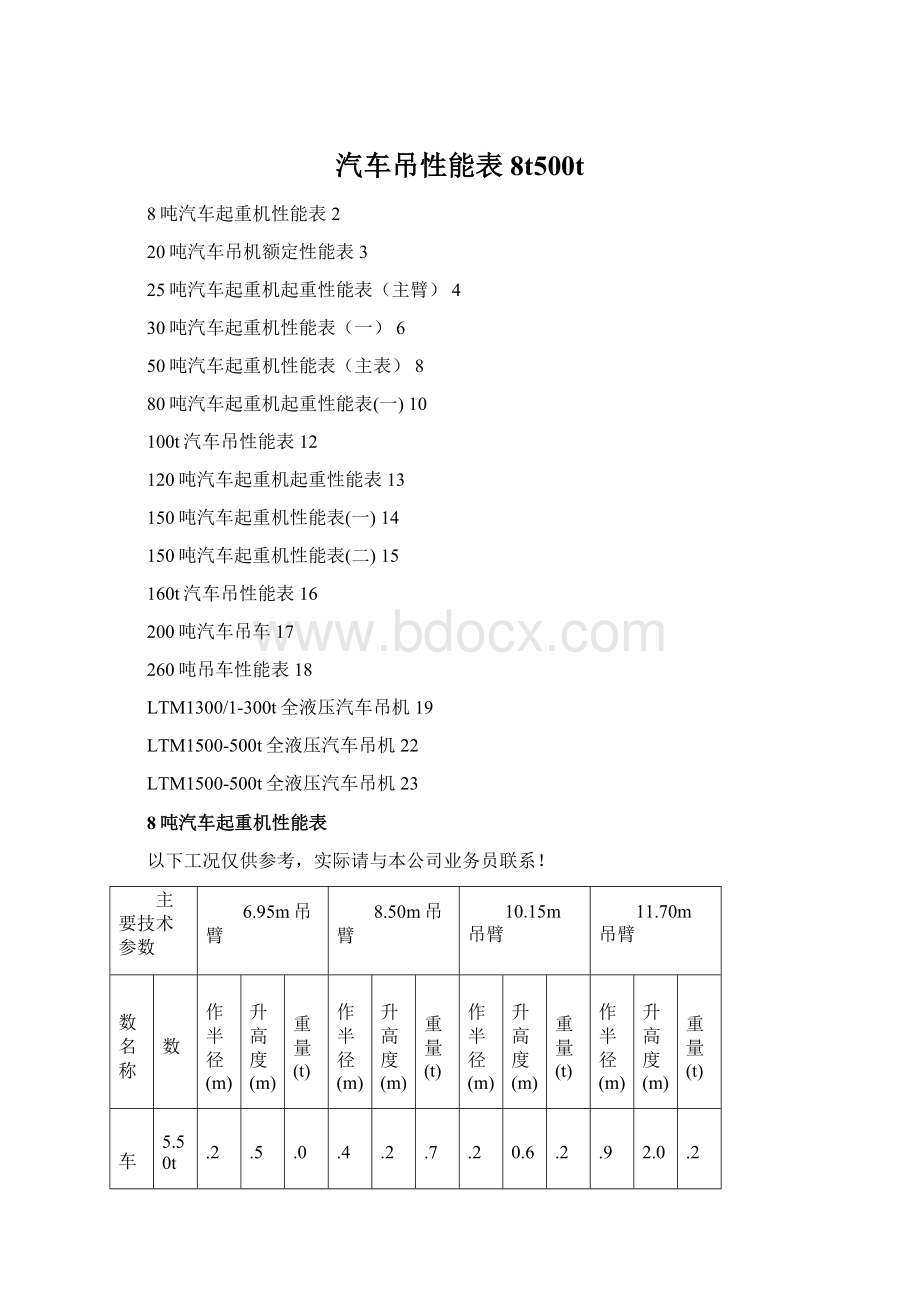 汽车吊性能表8t500t.docx_第1页