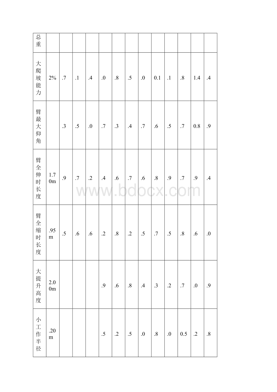 汽车吊性能表8t500t.docx_第2页