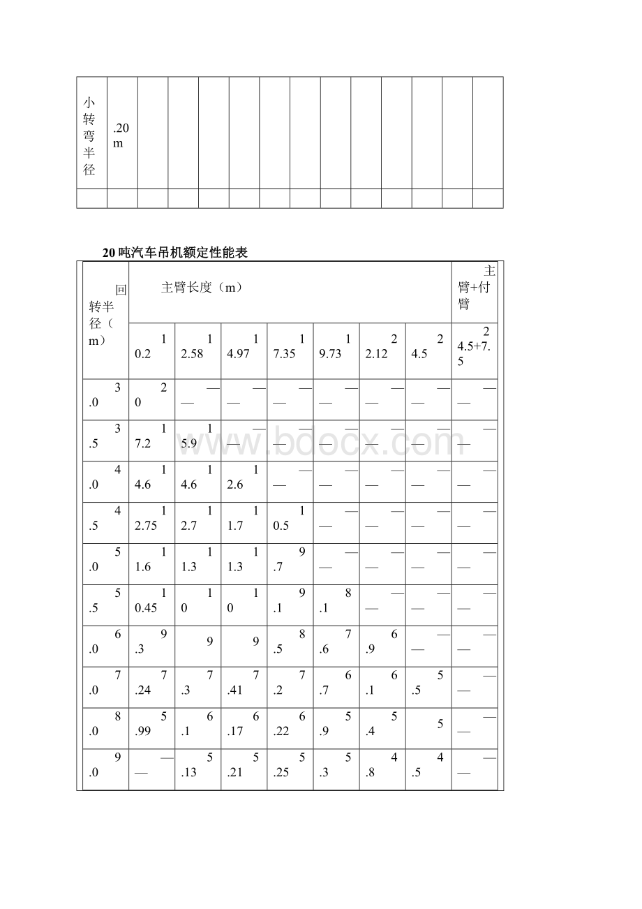 汽车吊性能表8t500t.docx_第3页