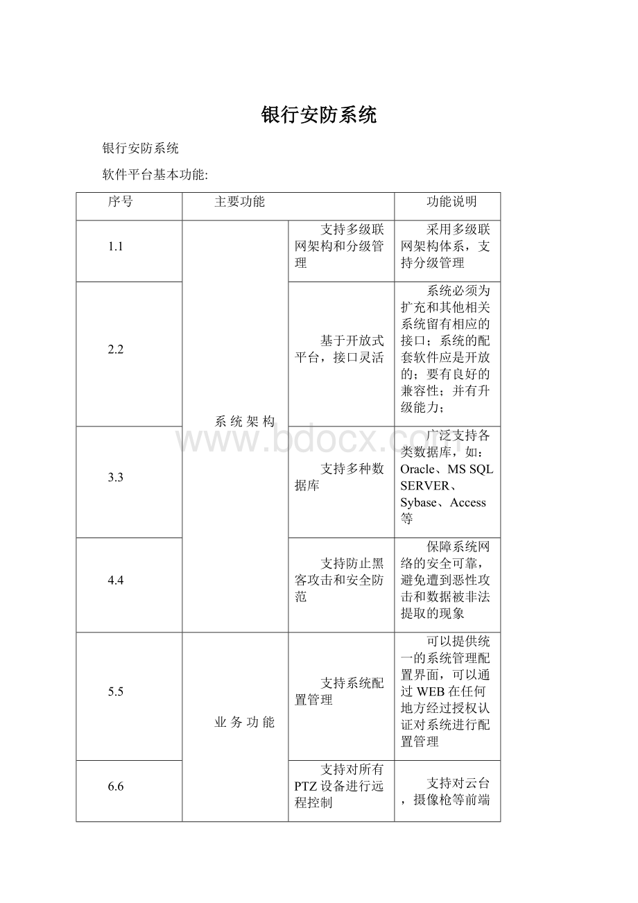 银行安防系统文档格式.docx