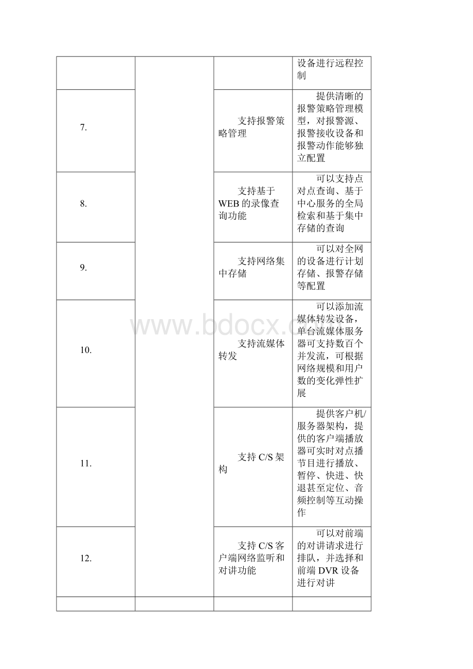 银行安防系统文档格式.docx_第2页