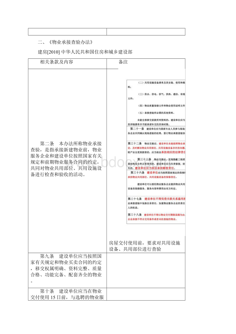 物业管理及相关法律法规Word格式文档下载.docx_第3页