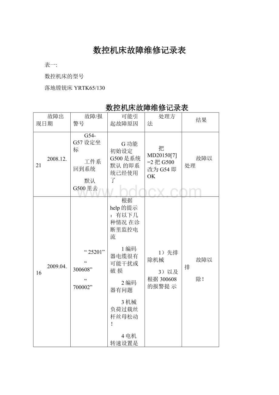 数控机床故障维修记录表Word文档下载推荐.docx