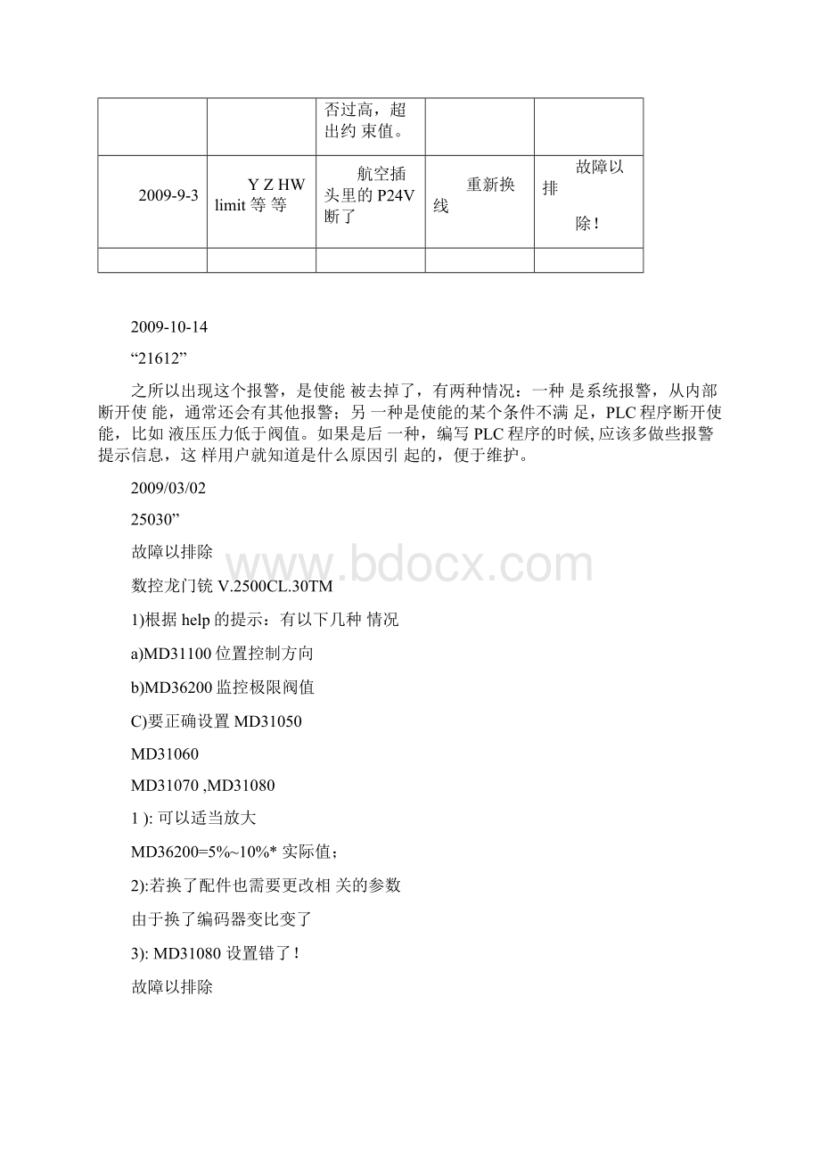 数控机床故障维修记录表.docx_第2页