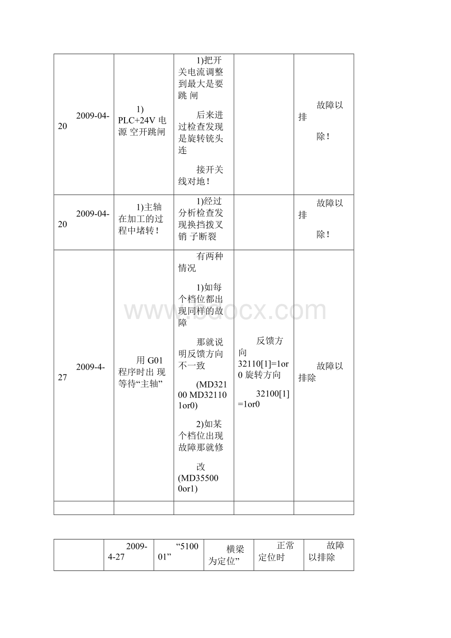 数控机床故障维修记录表.docx_第3页