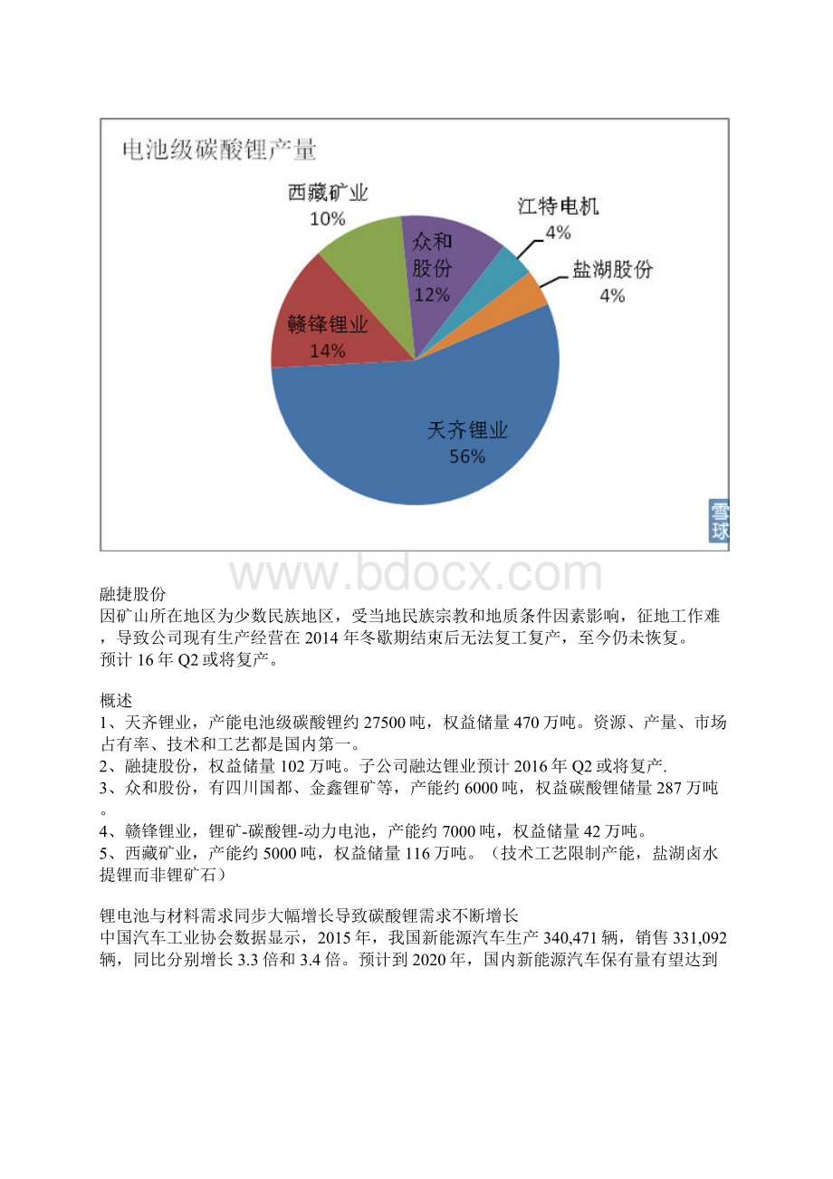 新能源汽车产业链之锂资源篇Word文档下载推荐.docx_第2页