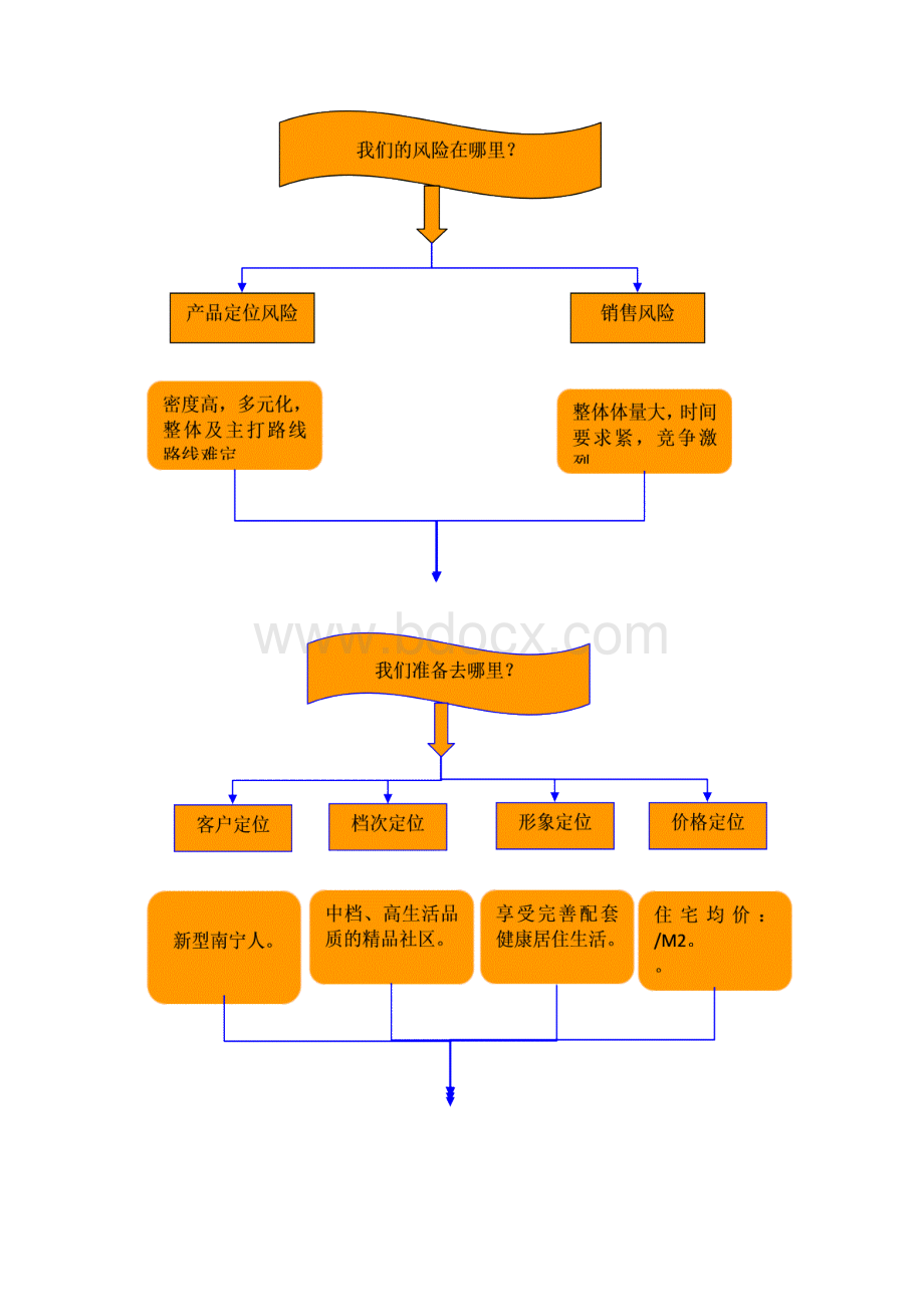 南宁秀湖翠都项目可行性研究报告.docx_第3页