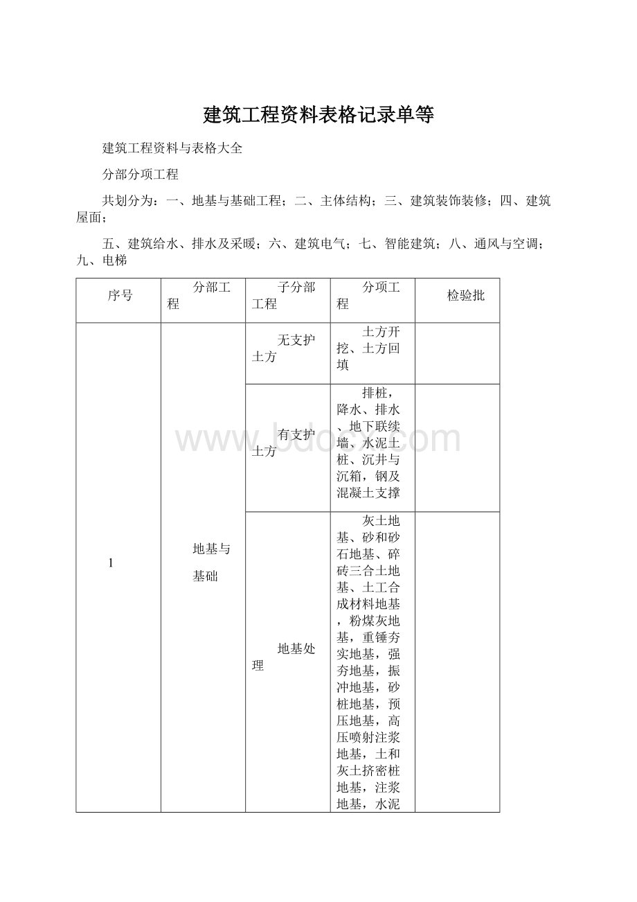 建筑工程资料表格记录单等.docx_第1页