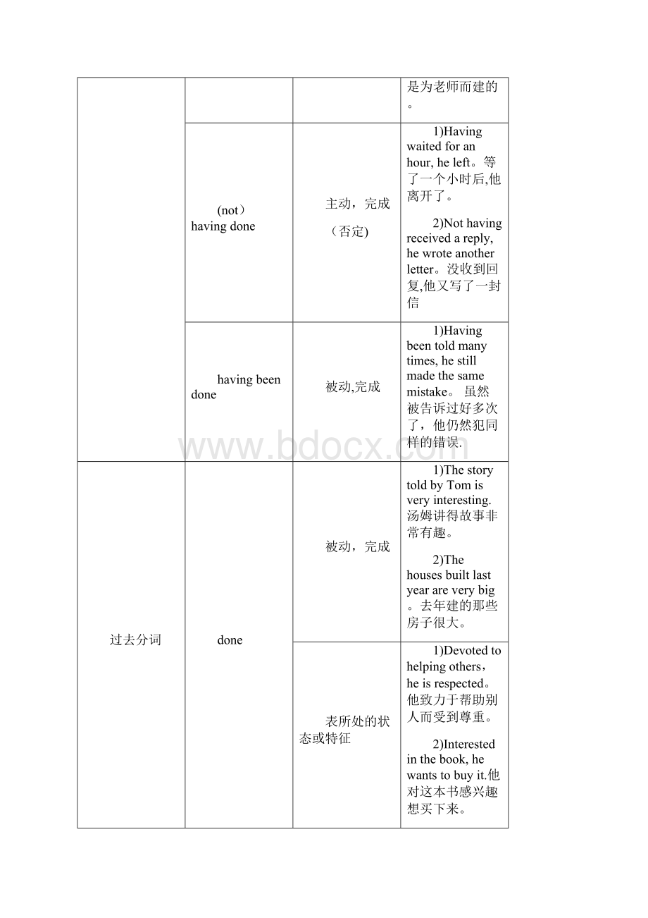 非谓语动词的用法归纳1.docx_第2页