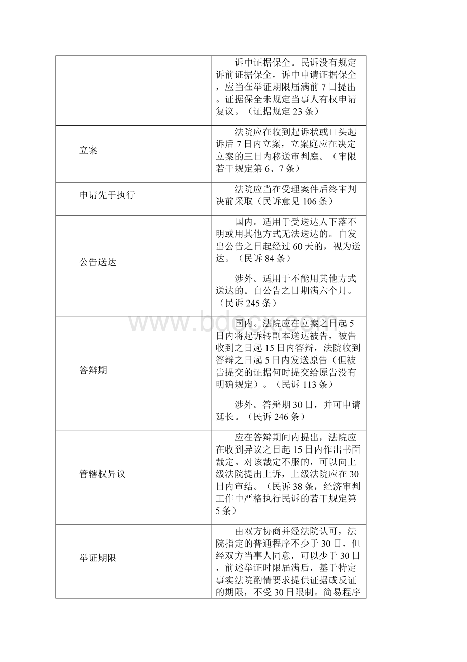 新建诉讼时效.docx_第2页