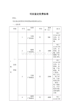 司法鉴定收费标准.docx