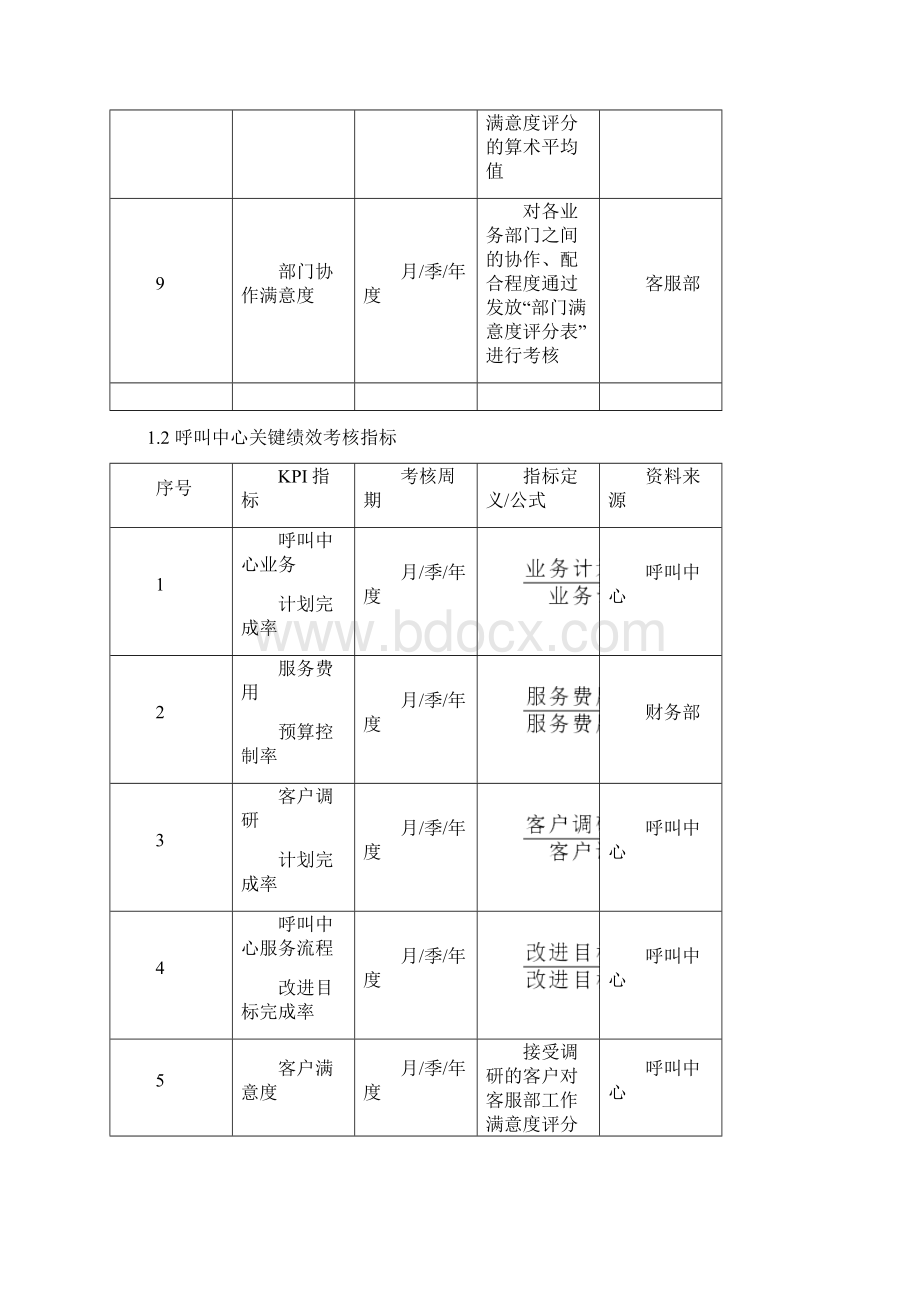 客户服务人员KPI绩效量化考核.docx_第2页