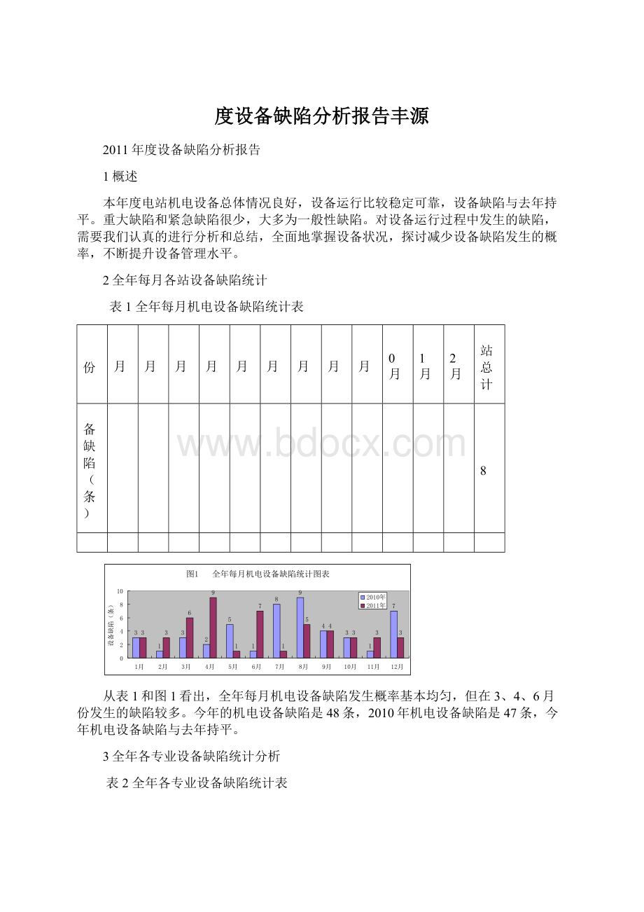 度设备缺陷分析报告丰源.docx_第1页