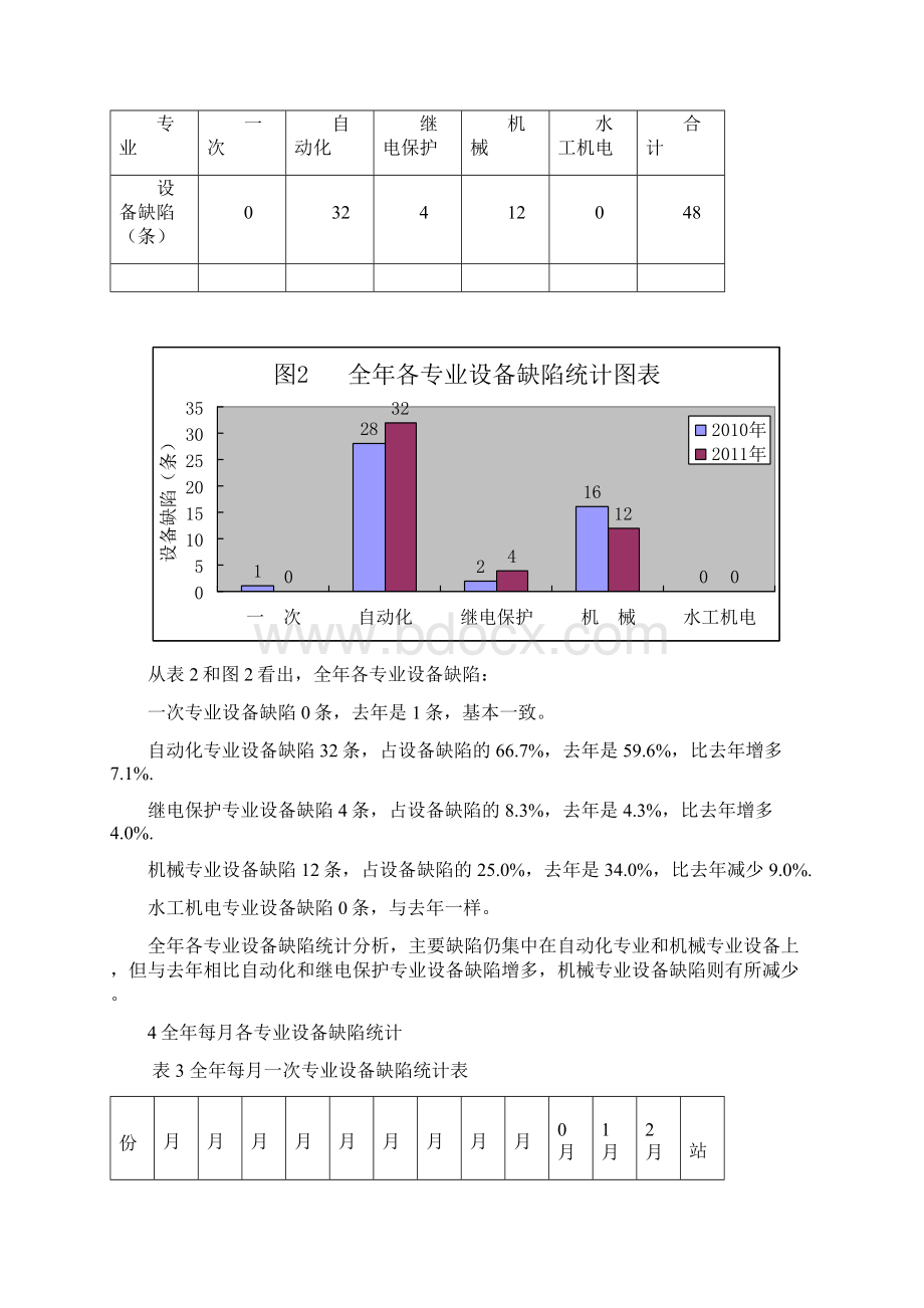 度设备缺陷分析报告丰源.docx_第2页