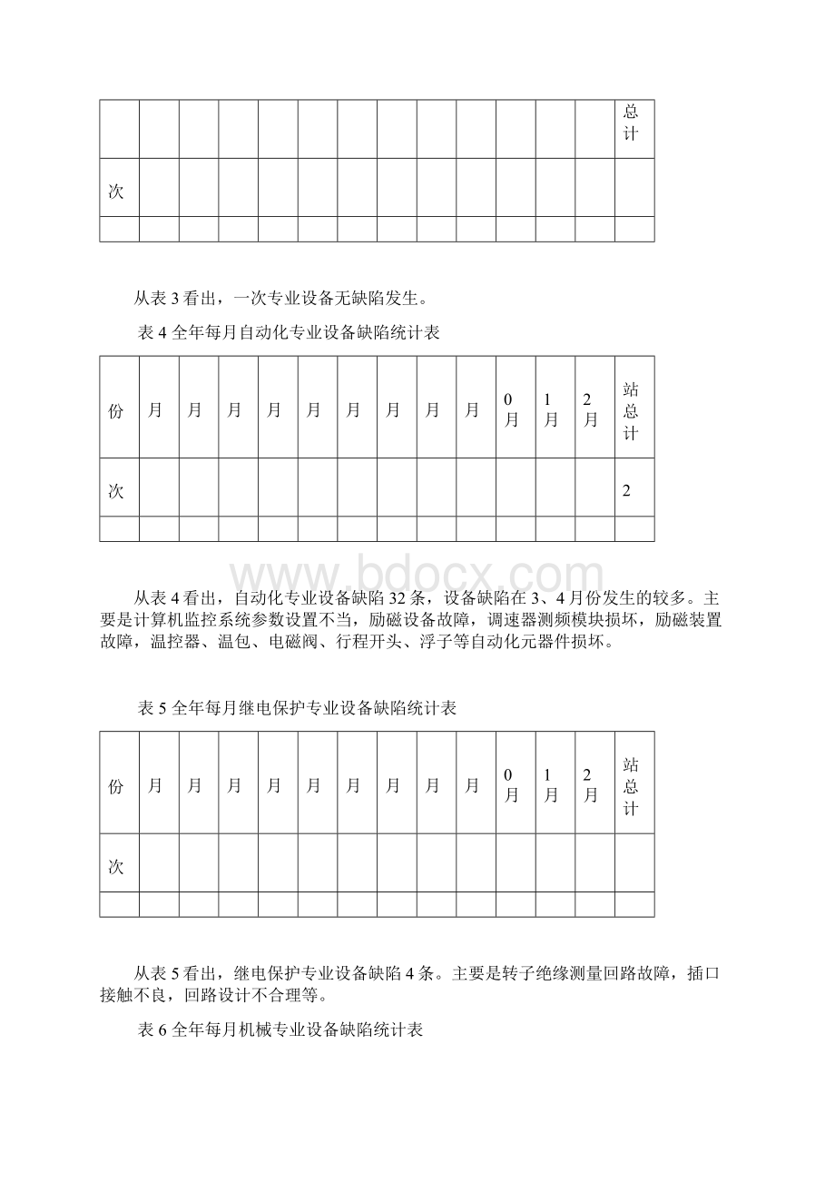 度设备缺陷分析报告丰源.docx_第3页