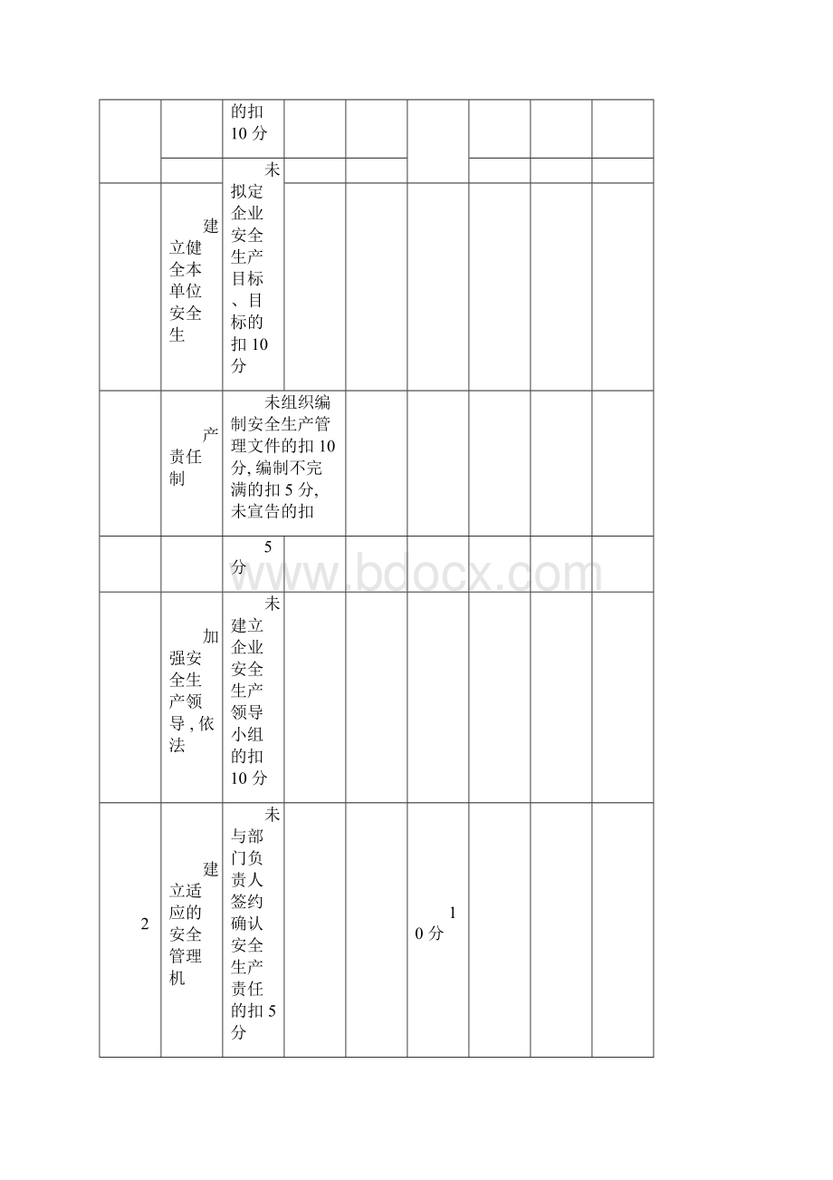 完整word版安全生产责任制考核表全套文档.docx_第2页