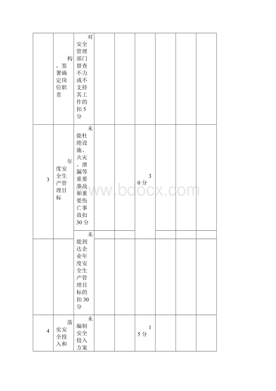 完整word版安全生产责任制考核表全套文档.docx_第3页