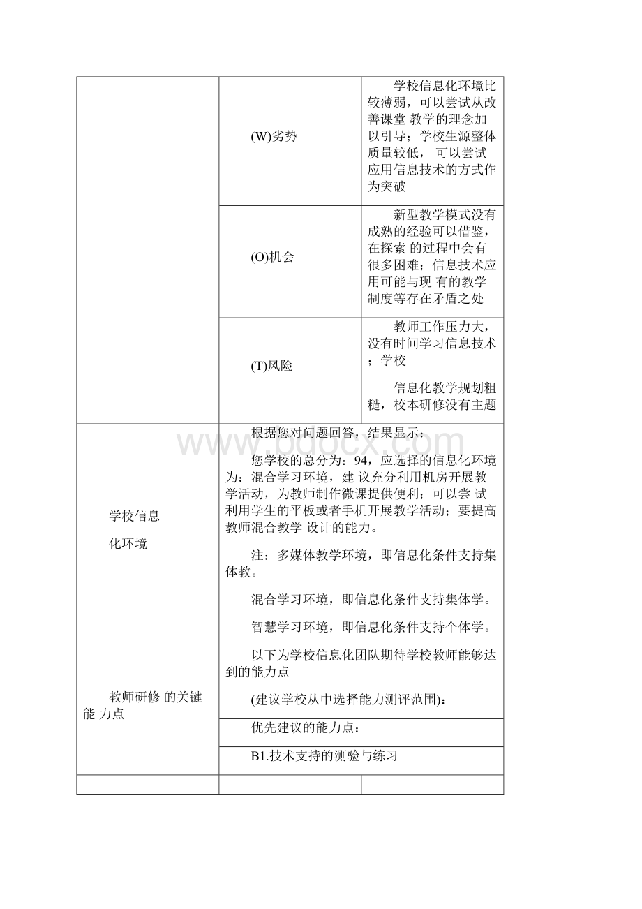 学校信息化30技术制定实施进度表.docx_第2页